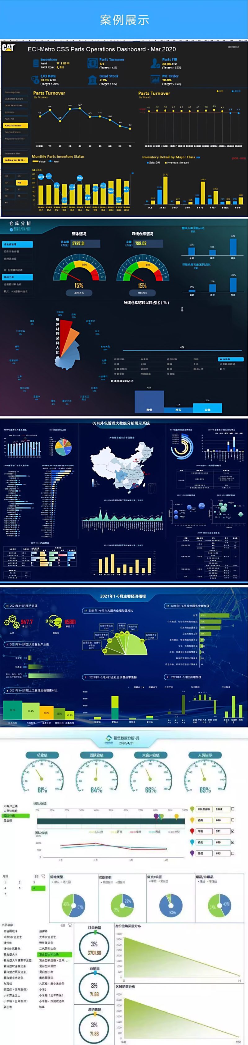 帮忙excel表格代做制作图表vba宏定制设计函数处理统计分析整理