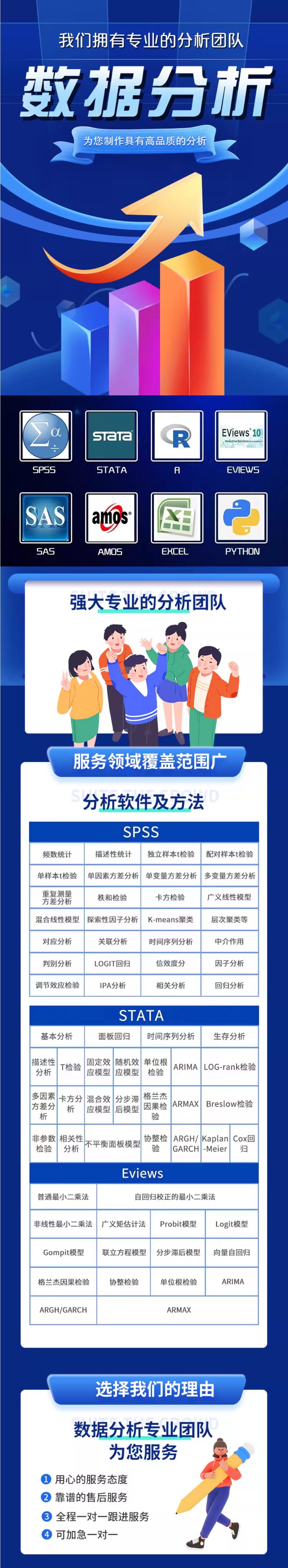 数据可视化 大屏 报表开发定制