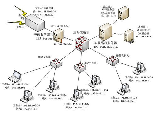 网站安全防护 防篡改/DDoS