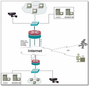 网站安全防护 防篡改/DDoS