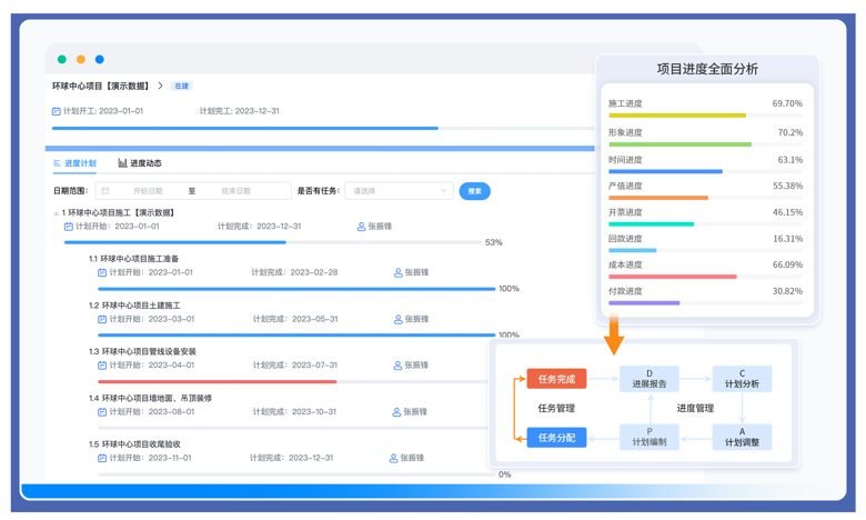 企业管理系统定制开发 ERP/OA/CRM 一体化解决方案