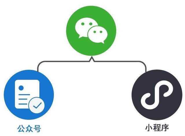 软件开发定制作微信小程序安卓app计算机网站页应用设计商城系统