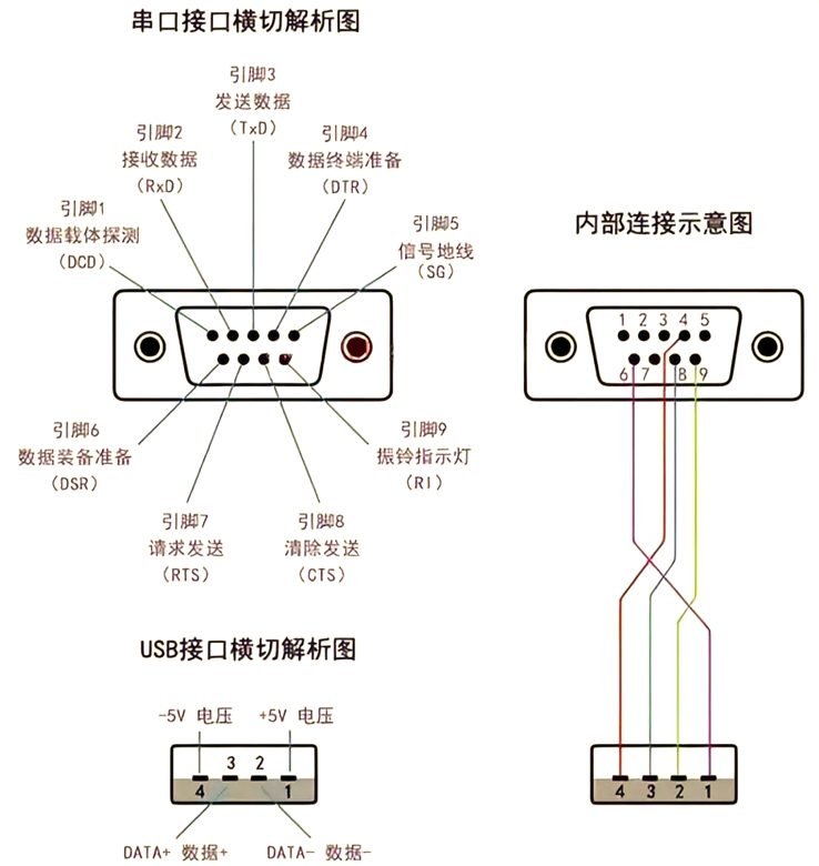 上位机软件开发数据采集设备控制串口通讯PLC交互仪表采集MES对接