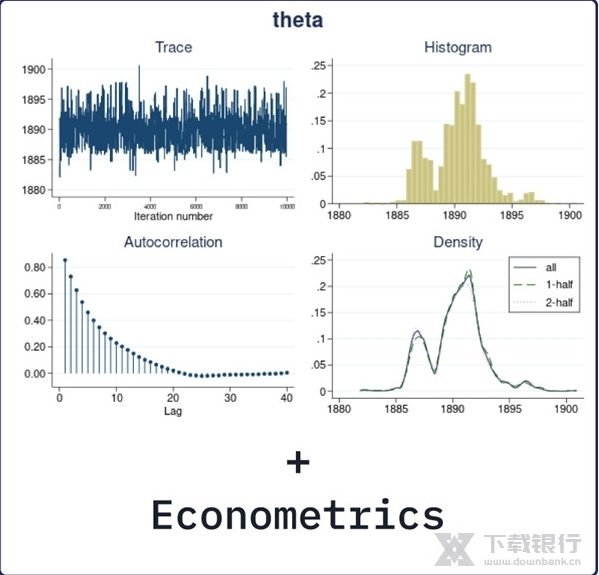 模型/数据/实证/Stata/python建模/计量/机器学习