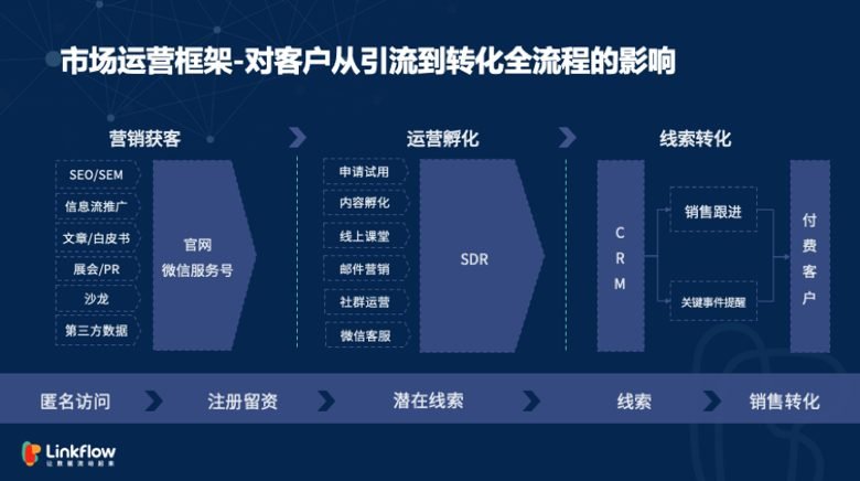 本地装修公司求信息流获客，全年框架合作