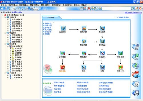 ERP 管理系统 财务/进销存/生产一体化