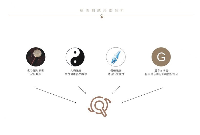 品牌 Logo/VI 设计 画册海报包装